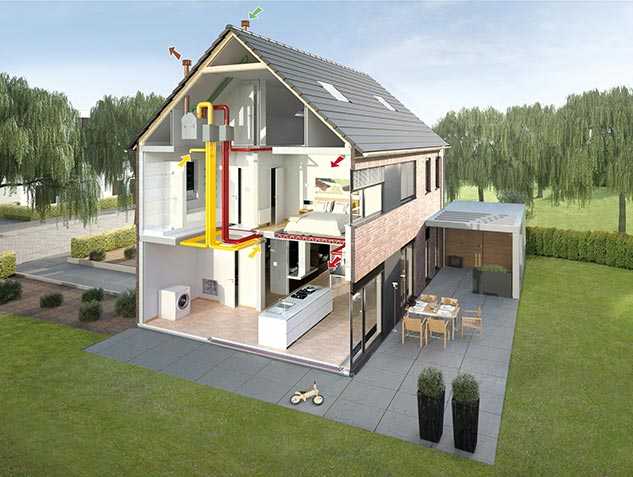 Les systèmes de ventilation Zehnder: des systèmes de ventilation performants!